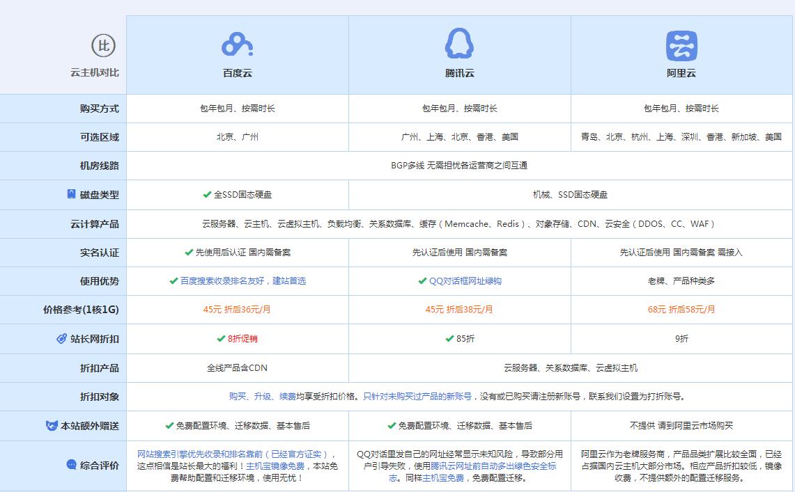 茂南云主机代理对比.jpg